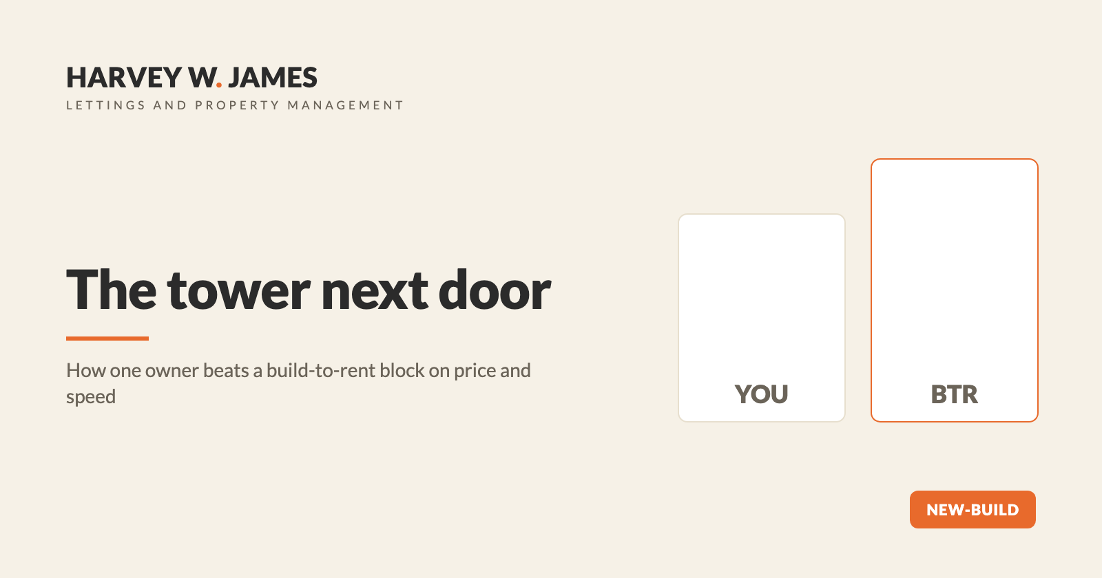 Build-to-Rent vs a Private Landlord in Canary Wharf and Nine Elms
