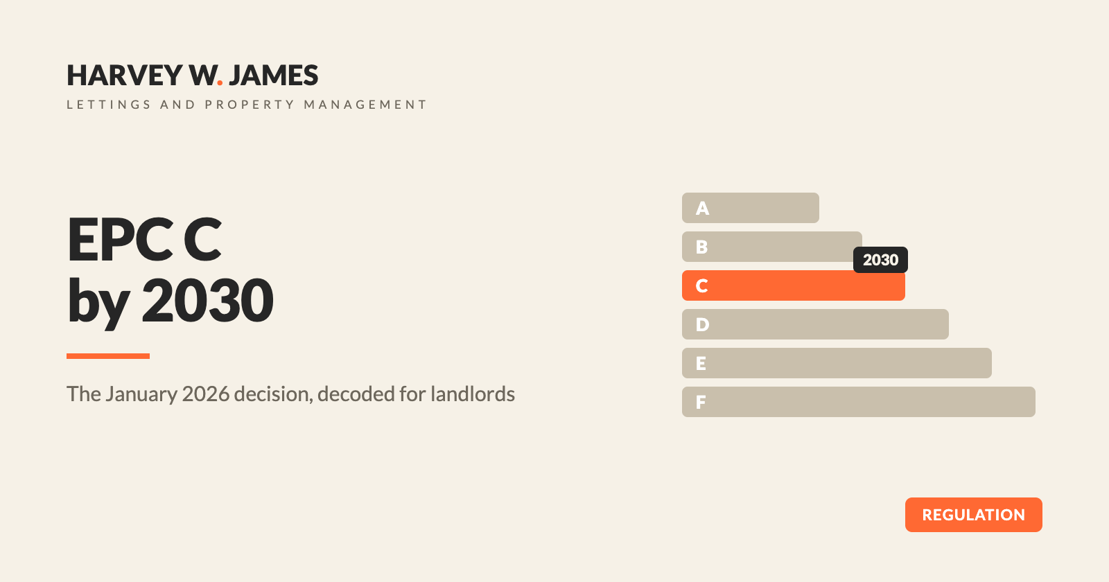 EPC C by 2030 is now policy: what January's decision means for London landlords
