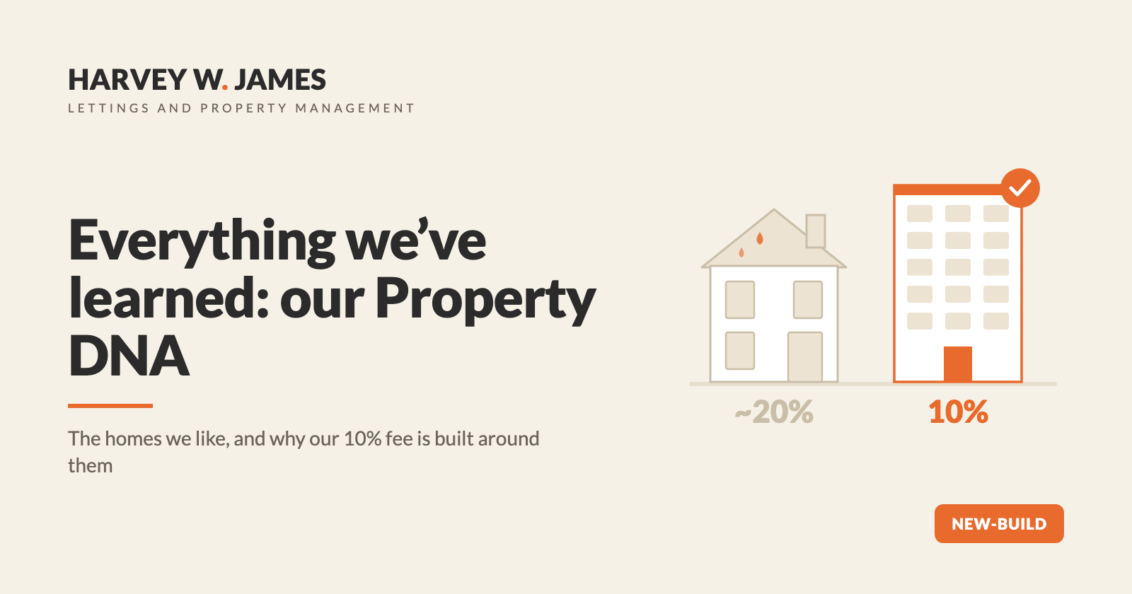 Everything we’ve learned: the kind of properties we like — and why our 10% management fee is built around our Property DNA