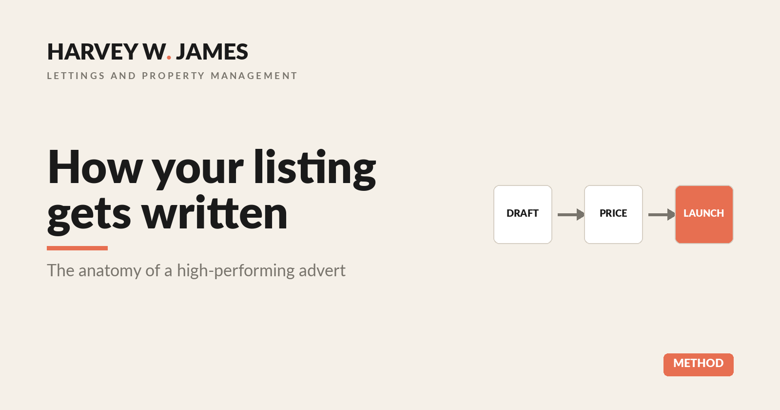 How your listing gets written