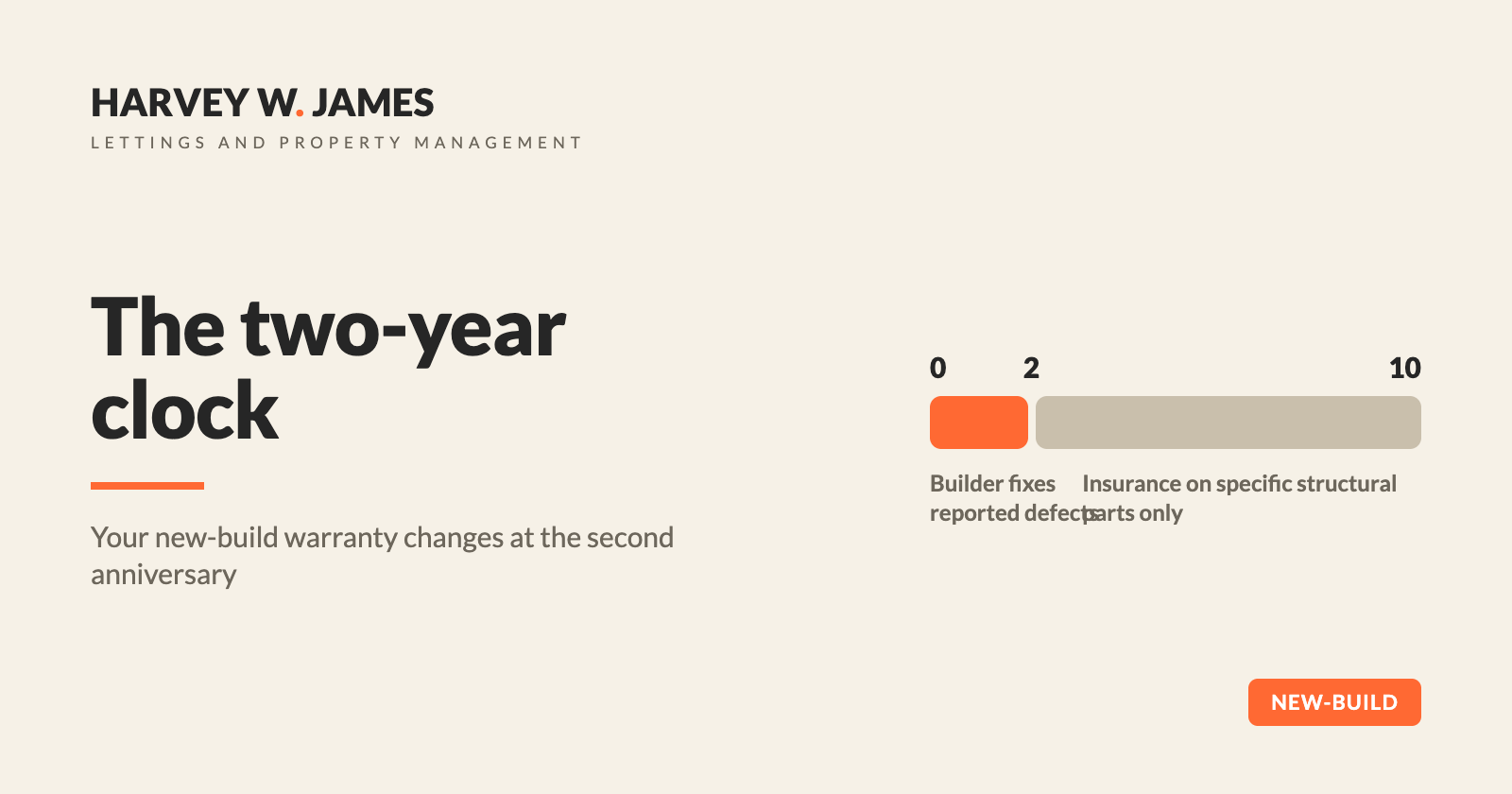 The two-year clock: the new-build warranty deadline tenanted landlords miss