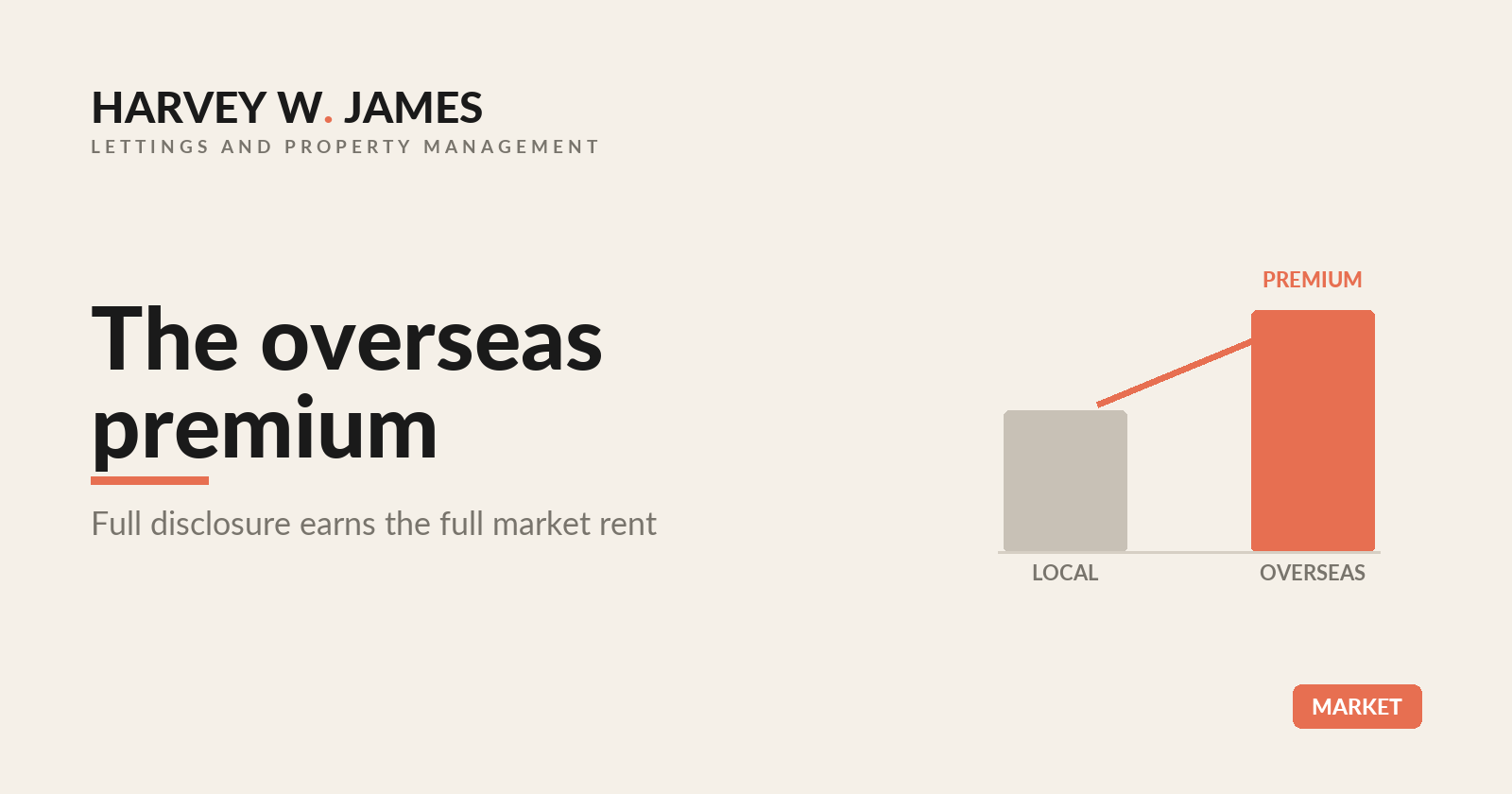 Why overseas tenants pay a premium, and how full disclosure earns it honestly