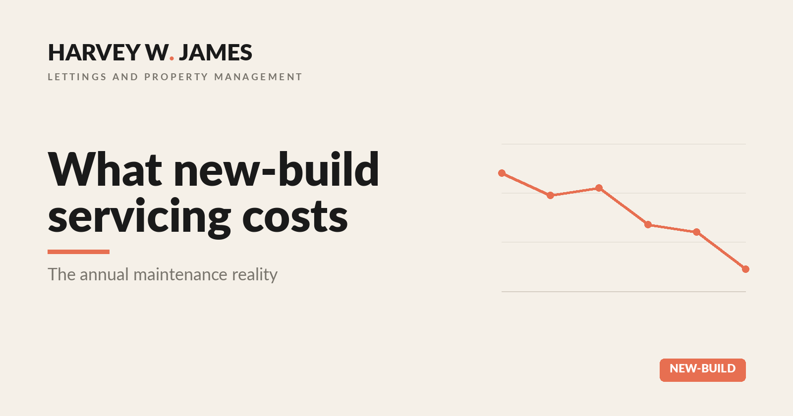 What annual new-build servicing actually costs